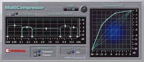 Wavelab Multicompressor