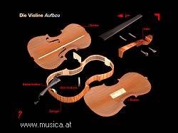 Schritt für Schritt entsteht vor Ihren Augen das Kunstwerk der Geige. Vom einfachen Holzkörper bis zum fertigen Instrument - so wird Geigenbau zum Abenteuer.